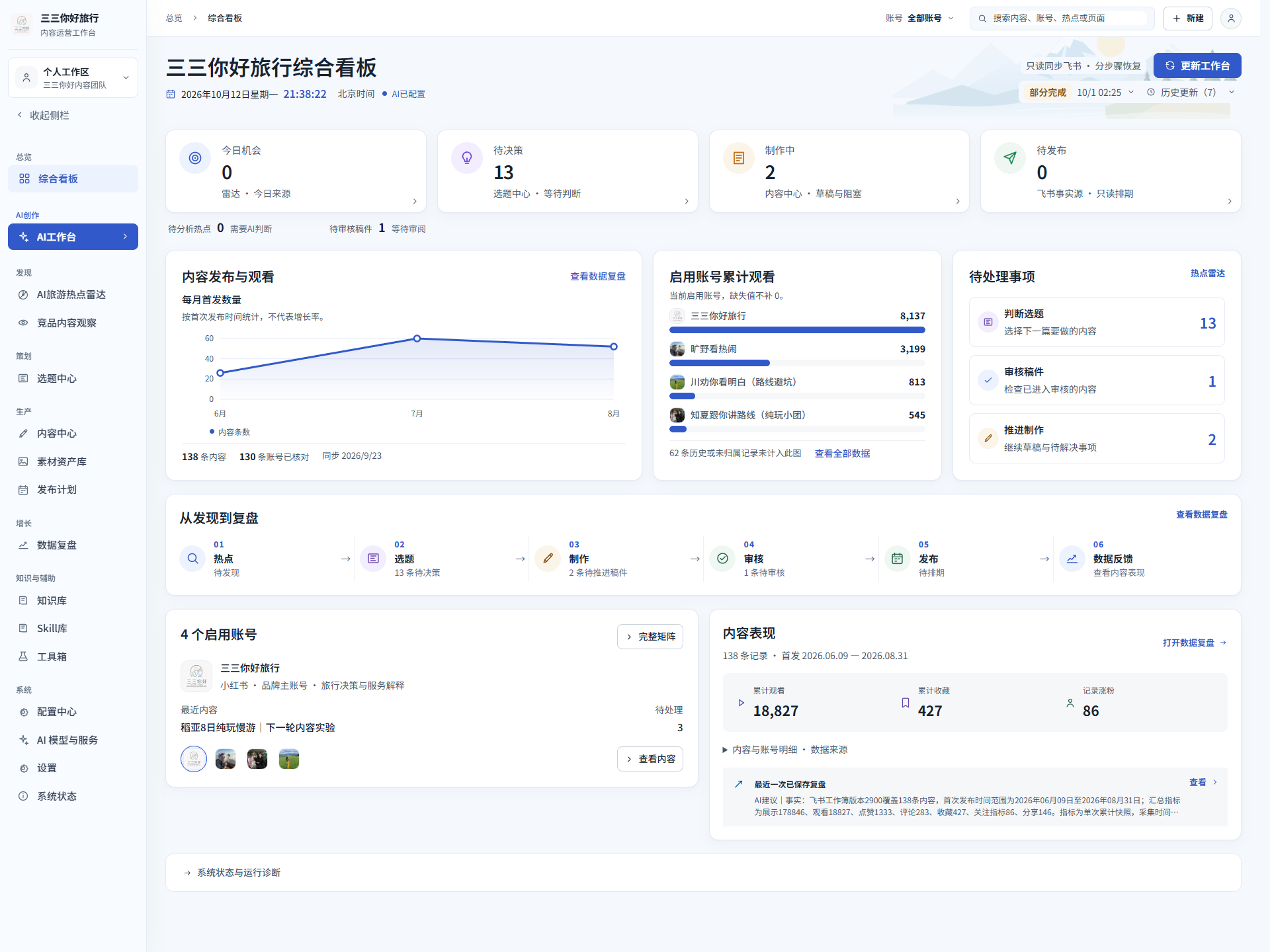 2026年10月12日三三你好内容运营工作台完整综合看板：分类导航、账号头像、内容状态、历史数据与已保存复盘